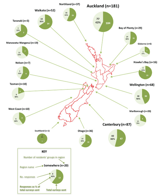 Map of research undertaken with residents' groups in New Zealand